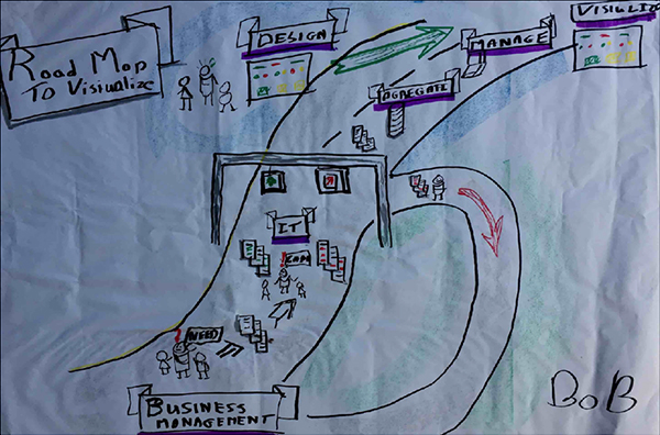 Texas-digital-Roadmap-to-Visualization_2
