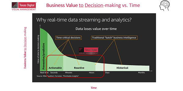 Why real-time information increases your effectiveness